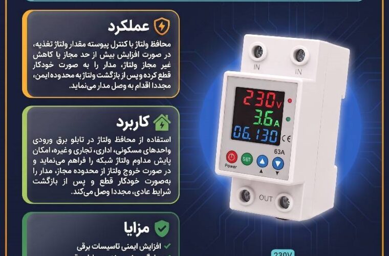 با همکاری توزیع برق گیلان و نظام مهندسی استان؛ آغاز اجرای طرح الزام نصب تجهیزات محافظ ولتاژ در ساختمان ها